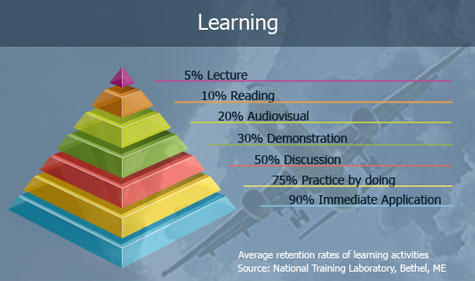 Learning Poisition Our approach